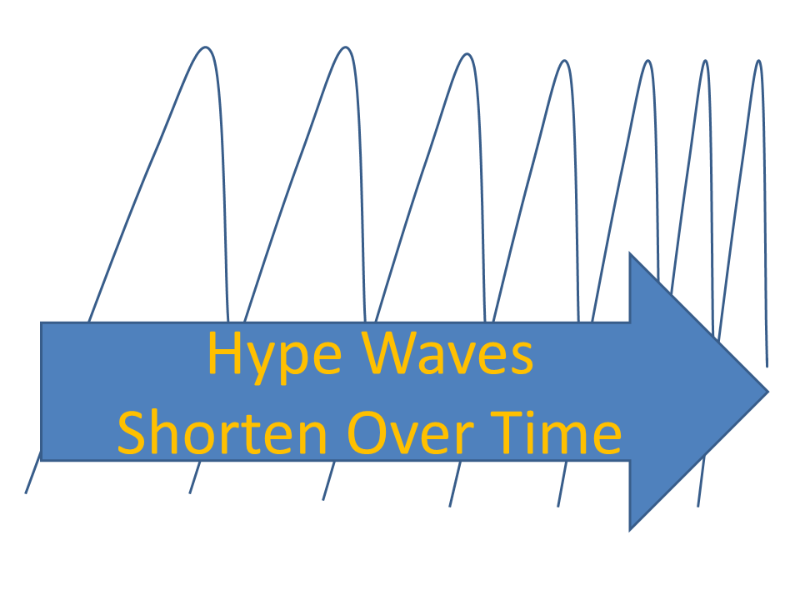 Hype Waves